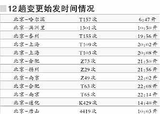 ����վ12����܇�{(di��o)���l(f��)܇�r(sh��)�g