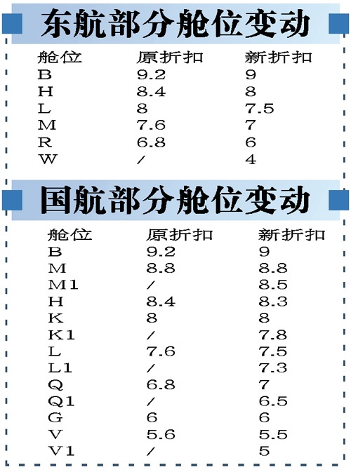 ���󺽿��ۿۻؚw�fƱ�r�wϵ 