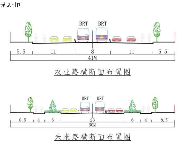 �����п��ٹ��� BRT