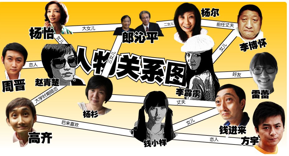 ���ҵ��ഺ�l���������H�Pϵ 