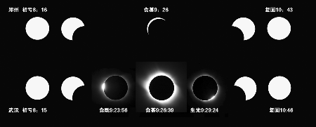 ��ȫʳ ������ ���F(xi��n) ���� ��� �^�y�c ���