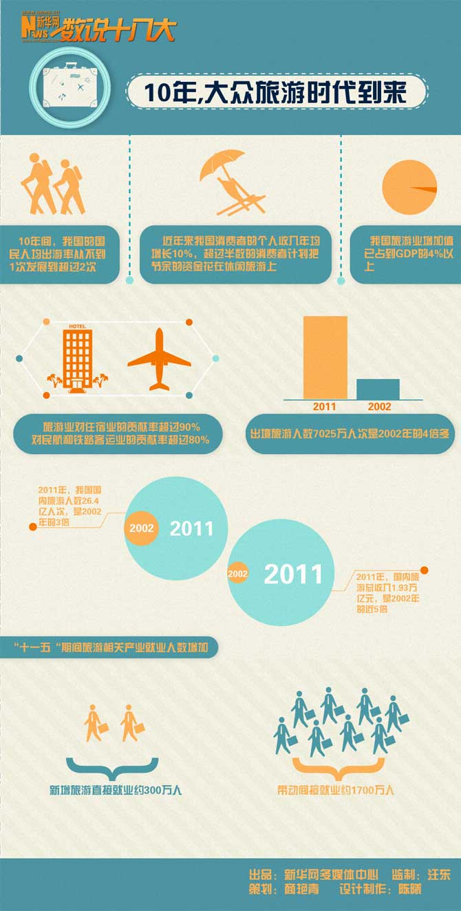 ��(sh��)�fʮ�˴�:�����Εr(sh��)������