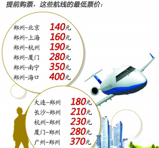 �������R���ۙCƱ ����140Ԫ���w����