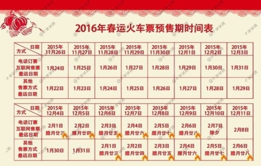 �F·���T�l(f��)��2016�괺�\(y��n)ُ(g��u)Ʊ���� 5��(g��)�r(sh��)�g�c(di��n)��©