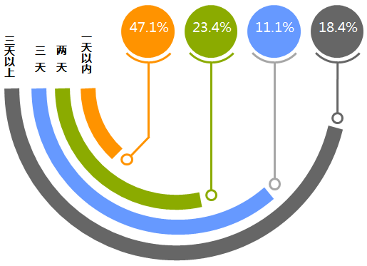 �_���е�33�þջ��Ļ���(ji��)�{(di��o)���(b��o)��