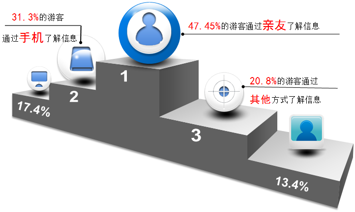 �_(k��i)���е�33�þջ��Ļ���(ji��)�{(di��o)���(b��o)��