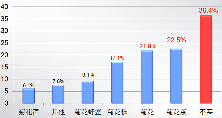 �_(k��i)���е�33�þջ��Ļ���(ji��)�{(di��o)���(b��o)��