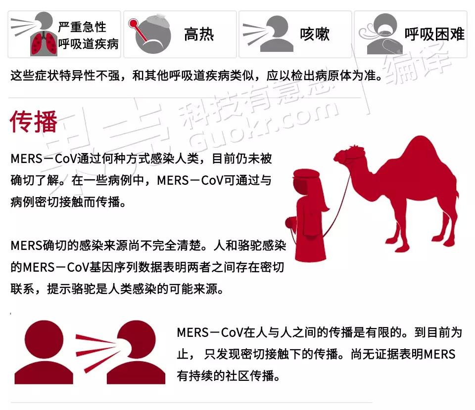 MERS��Ű�n�� �n�����ΙC��(g��u)��(d��n)���ο��D(zhu��n)���ձ�