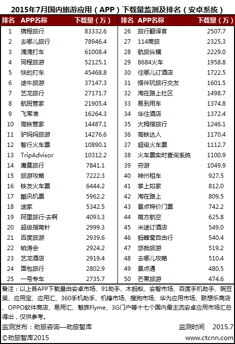 ���þW(w��ng)�l(f��)��7���������APP�¶ȱO(ji��n)�y���