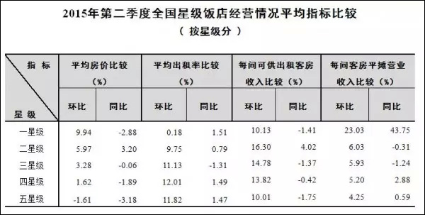 2015��ڶ�����ȫ���Ǽ�������Ӌ514.11�|Ԫ