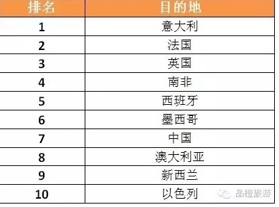 �߶��ο�Ⱥ�wĿ�ĵ�ƫ�������c����