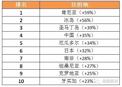 �߶��ο�Ⱥ�wĿ�ĵ�ƫ�������c����