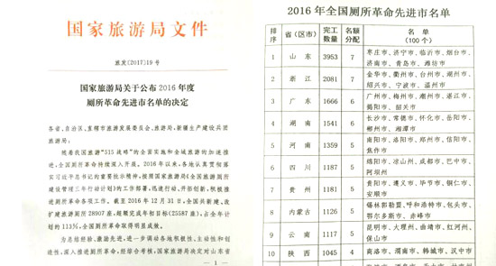 ����ʡ&ldquo;���Ύ�������&rdquo;�ɿ�(j��)�@�� 5�б��u(p��ng)��2016���ȫ��(gu��)���Ύ����������M(j��n)��